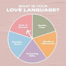 cara mengetahui love language