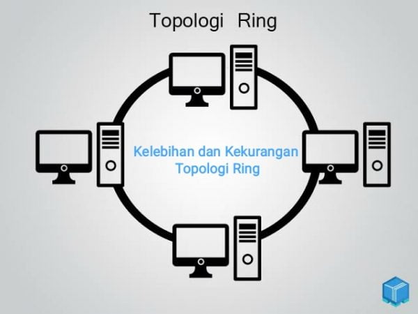 Kelebihan dan kekurangan topologi ring