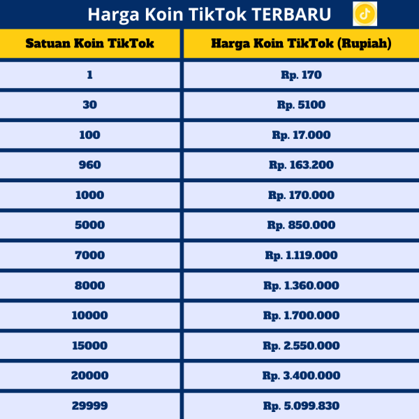 1 koin tiktok berapa rupiah